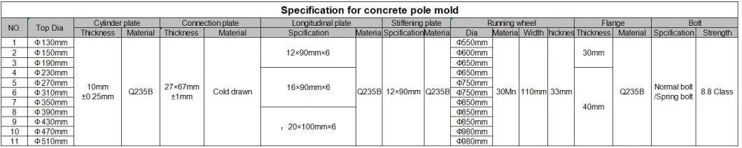 Concrete Pole Making Machine Customized Prestressed Concrete Spun Pile Pole Mould Making Machine