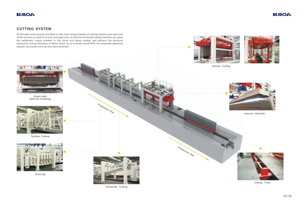 Concrete Block Making Machine with Capacity Ranging From 80, 000m3 to 400, 000m3 Per Year