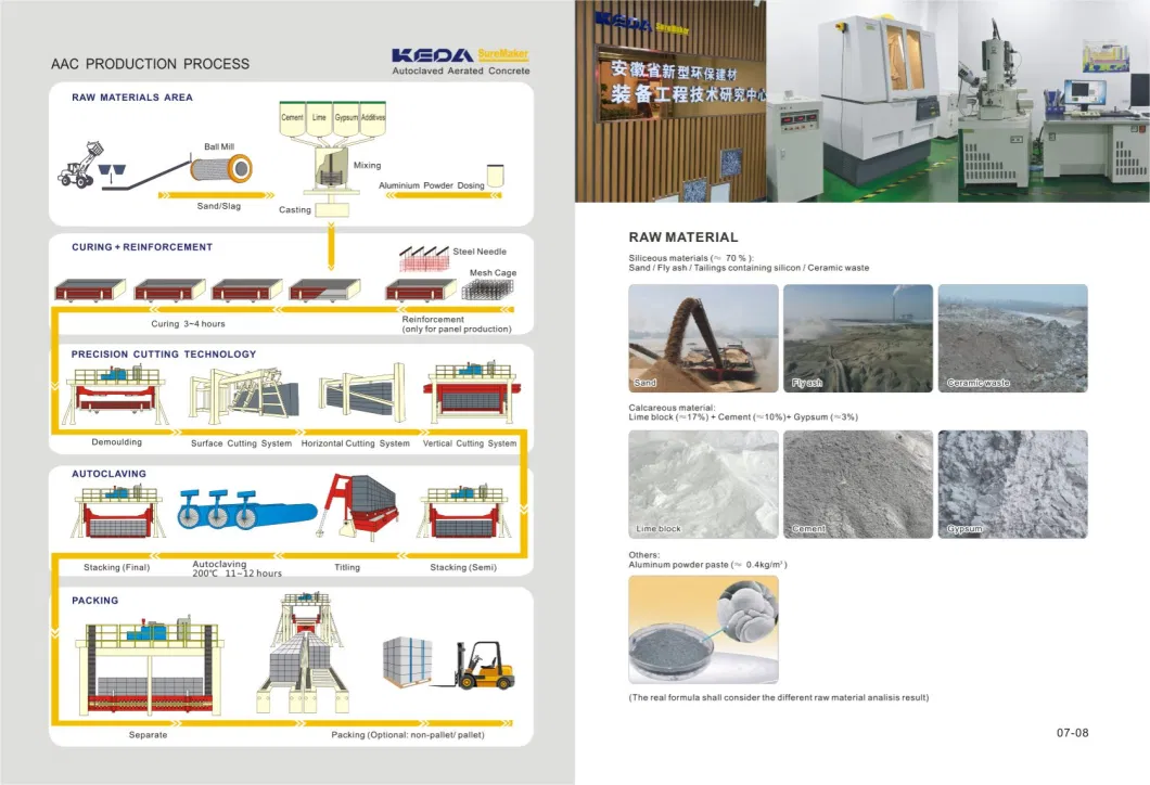 Concrete Block Making Machine with Capacity Ranging From 80, 000m3 to 400, 000m3 Per Year